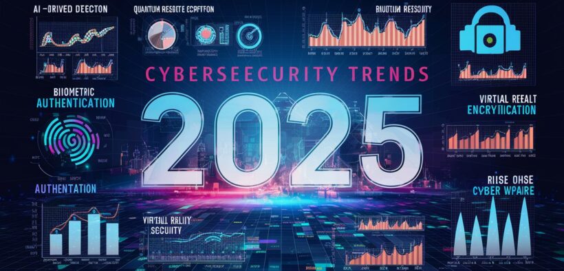 Cybersecurity Trends for 2025: Preparing for Future Threats and Solutions