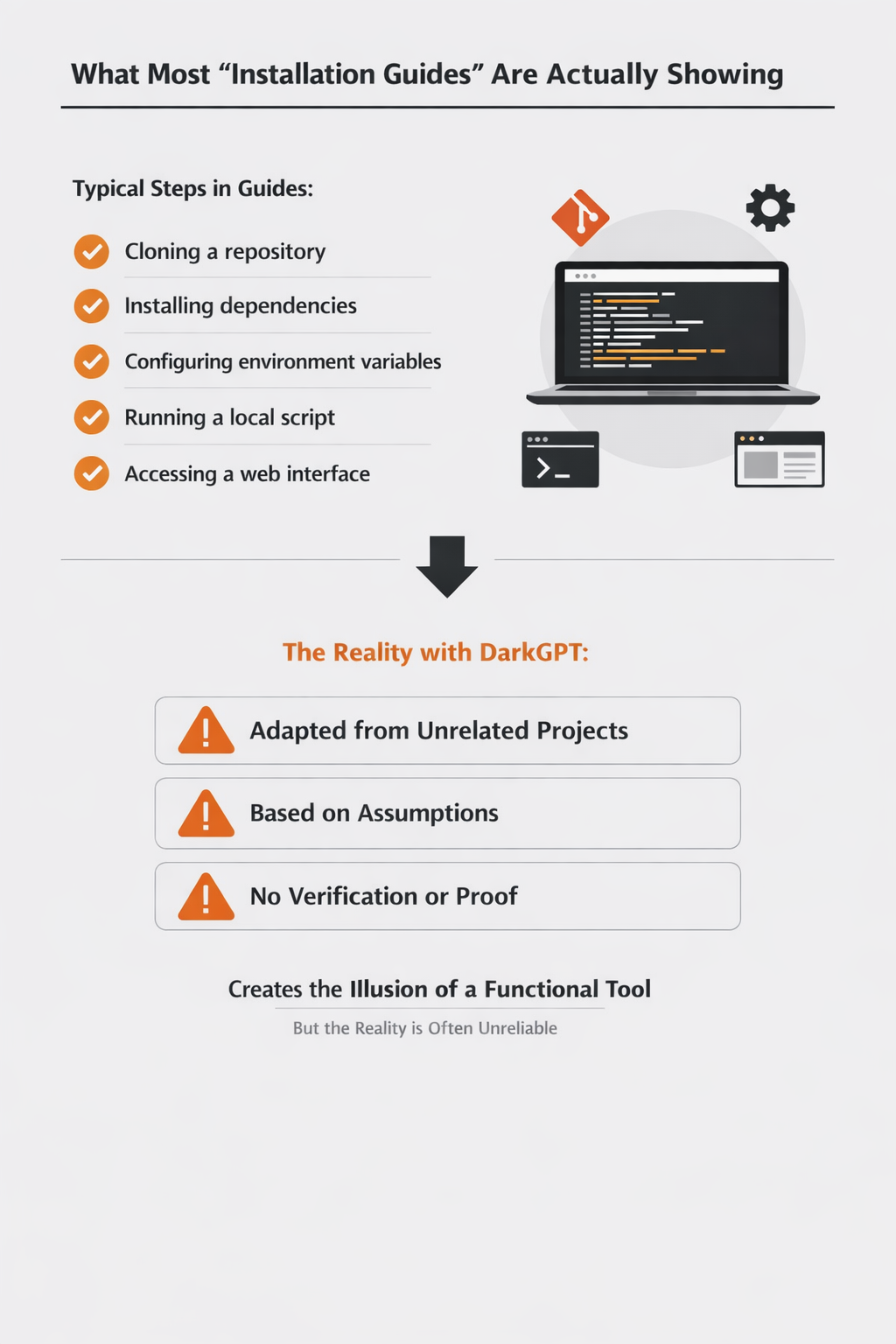 What Most “Installation Guides” Are Actually Showing
