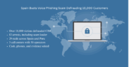 Graphic showing a world map background with a laptop displaying a lock icon. Title reads 'Spain Busts Voice Phishing Scam Defrauding 10,000 Customers.' Bullet points highlight key facts: Over 10,000 victims defrauded €3M, 83 arrests including the scam leader, 29 raids across Spain and Peru, 3 call centers with 50 operators, and cash, phones, and evidence seized.