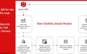 ClickFix Attack Exploits Booking.com to Spread Credential-Stealing Malware