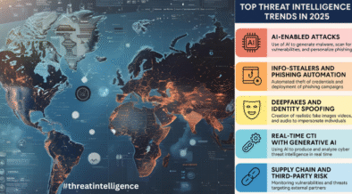 Threat Intelligence Trends in 2025 – Use Cases, and What’s Next - The ...