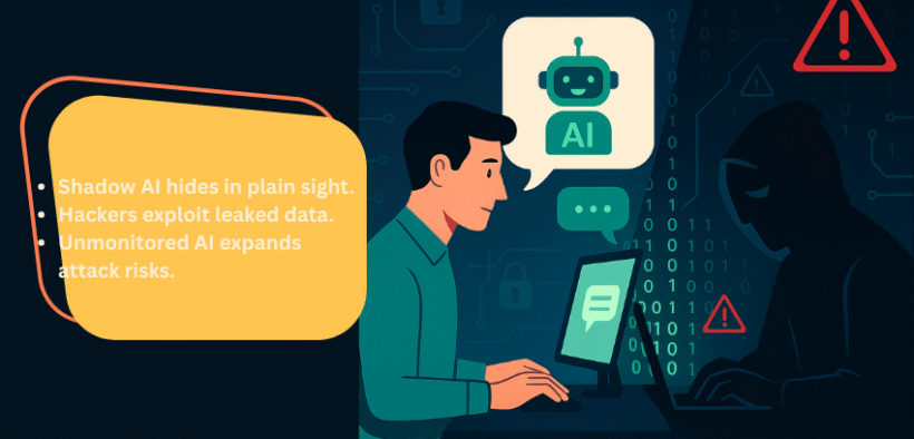 Shadow AI cyber risks illustration showing hidden employee AI use exposing data to hackers.