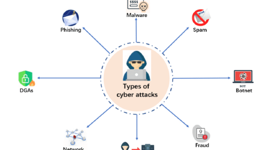 Common cyber threats affecting users and organizations