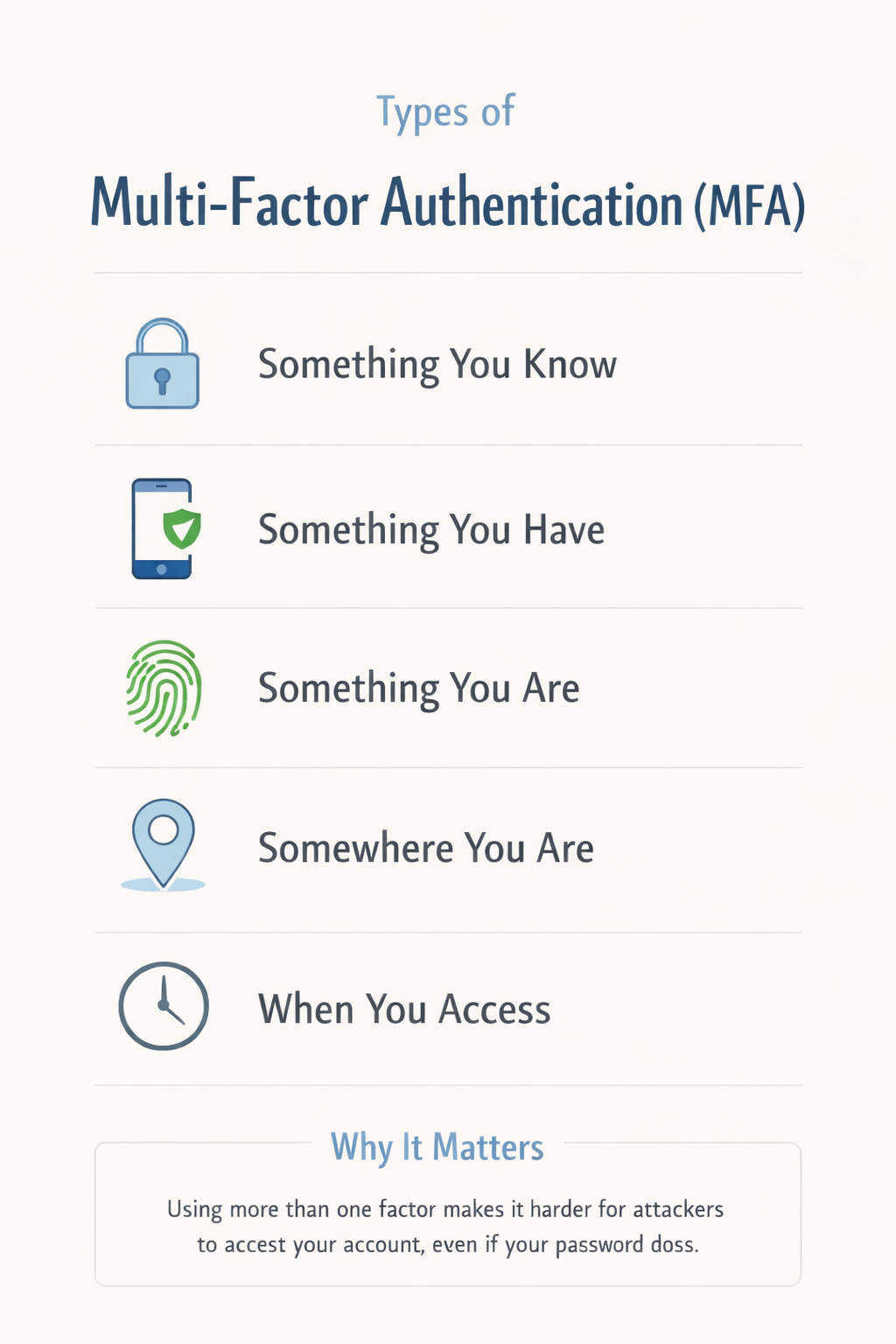 Cybersecurity Why Multi-Factor Authentication (MFA) Is Important Maya Pillai March 26, 2026 Share LinkedInWhatsAppThreadsXFacebookShare In 2025, researchers uncovered a massive pool of exposed login data. Billions of usernames and passwords were found circulating online, collected over time from breaches and malware. It wasn’t one incident. It was years of compromised data coming together in one place. At the same time, phishing has become harder to spot. Emails sound natural. Login pages look real. People don’t always realize what’s happening until access is already lost. Most attacks today don’t involve breaking systems. Attackers log in using credentials that already work. That’s the real issue. Passwords on their own don’t hold up anymore. Multi-factor authentication adds another step to the process. It slows attackers down and often stops them completely. It doesn’t make systems perfect, but it makes misuse much harder. And right now, that matters. Table of Contents TL;DR What Is Multi-Factor Authentication (MFA)? Why Multi-Factor Authentication (MFA) Is Important Key Benefits of Multi-Factor Authentication Types of Multi-Factor Authentication Limitations of MFA How to Handle These Limitations Use Stronger MFA Methods Keep Backup Access Ready Be Careful with Approvals Use Safer Verification Options Keep Your Devices Secure MFA Do’s and Don’ts Who Should Use MFA? To Sum Up FAQs Author TL;DR Multi-factor authentication adds a second check during login. That extra step makes it much harder for attackers to get in, even if they already have your password. It’s simple to use and works across most platforms. What Is Multi-Factor Authentication (MFA)? Multi-factor authentication means you don’t rely on just one thing to prove who you are. Instead of entering a password and getting access right away, you’re asked for something more. That second step could be a code sent to your phone, a prompt on an app, or even a fingerprint. The idea is simple. Even if someone knows your password, they still can’t get in without that second piece. Most systems rely on a combination of identity factors. Something you know, something you have, and something you are. Using at least two of these creates a stronger barrier between your account and unauthorized access. Why Multi-Factor Authentication (MFA) Is Important Passwords were never meant to carry this much responsibility. People reuse them, forget them, or store them in unsafe ways. Once a password leaks, it often gets reused across multiple accounts. Attackers take advantage of this by testing stolen credentials across platforms. When phishing is involved, access becomes even easier because users unknowingly hand over their login details. MFA changes how this works. Even if the password is correct, the login cannot be completed without the second step. That one interruption is often enough to stop the attack entirely. Key Benefits of Multi-Factor Authentication Protects Against Unauthorized Access When a password is exposed, the account becomes vulnerable. MFA adds a barrier that cannot be crossed with credentials alone. The attacker still needs access to your device or your verification method, which they usually don’t have. This is especially important for accounts like email or cloud services, where a single login can open access to multiple connected platforms. When a password is exposed, the account becomes vulnerable almost immediately. MFA changes that by adding a second requirement that attackers usually cannot meet. Even if they have valid login credentials, they still need access to your device, your app, or your biometric verification. This creates a clear break in the attack chain. Instead of a direct login, the attacker is stopped at the final step. For accounts like email or cloud platforms, this one barrier can prevent access to multiple connected services. Reduces the Impact of Phishing Phishing works because it targets human behavior. Even careful users can be misled by a well-designed message or login page. MFA limits the damage in such situations. Even if the password is shared, the attacker cannot move forward without the second factor, which gives you time to react and secure your account. People make mistakes. A convincing email or a familiar-looking login page can lead anyone to enter their password without thinking twice. MFA limits what happens next. Even if the password is shared, the attacker cannot complete the login. That pause is often enough to stop the breach from going further. In many real-world cases, MFA is what turns a successful phishing attempt into a failed breach. Secures Sensitive Data Accounts today are more than just storage spaces. They are entry points into financial systems, personal data, and business operations. MFA adds a checkpoint before access is granted. This slows down attackers and often prevents them from reaching critical data in the first place. Email accounts, banking apps, and business tools hold more than just information. They hold access. Once inside, attackers can move quickly. MFA slows this down. It adds a checkpoint before anything serious can happen. That delay often prevents larger damage. This is why MFA is considered essential for protecting both personal and organizational data. Supports Security Expectations Security is no longer just a technical detail. Users expect it. Businesses are expected to protect data properly, not just store it. MFA helps meet that expectation. It shows that access is being controlled, not left open. Security is no longer just a technical detail. Users expect it. Businesses are expected to protect data properly, not just store it. MFA helps meet that expectation. It shows that access is controlled and monitored, not left to a single layer of protection. For organizations, this is not just about compliance. It is about reducing real risk. Builds Trust When people know their accounts are better protected, they feel more comfortable using a service. It’s a simple signal, but it matters. For businesses, this builds credibility. Users notice when security is taken seriously. Security directly affects how people view a service. When users see that MFA is in place, it builds confidence. For businesses, this trust strengthens relationships and shows a clear effort to protect user data. Reduces Risk from Credential Reuse Many users reuse passwords across different platforms. When one site is breached, those credentials are often tested on other services. This is a common and effective attack method. MFA breaks this pattern. Even if the reused password works, the attacker cannot proceed without the second factor. This reduces the effectiveness of credential stuffing attacks and limits the spread of a single breach. Works Across Platforms Without Complexity One of the practical advantages of MFA is that it does not require complex setup. Most platforms support it, and users can enable it with a few steps. It works across devices, applications, and services without disrupting normal usage. Once set up, it becomes part of the login routine while quietly adding a strong layer of protection. Types of Multi-Factor Authentication infographics