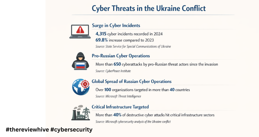 Key Statistical Data 