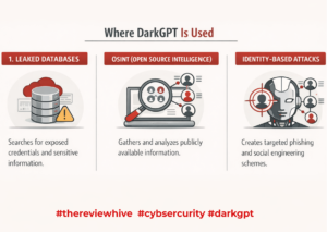 Where is darkgpt used