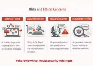 Ethical and Risk Concerns of Darkgpt