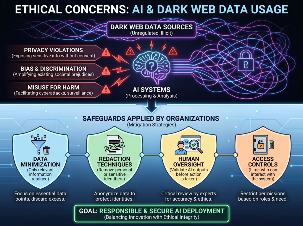 Ethical concerns in AI and dark web data usage
