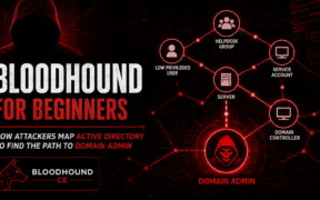 BloodHound Active Directory