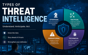 Types of threat intelligence