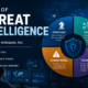 Types of threat intelligence