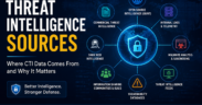 Threat intelligence sources infographic with OSINT, dark web monitoring, malware analysis, and internal telemetry.