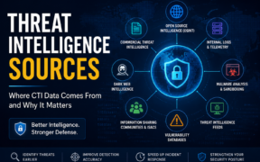Threat intelligence sources infographic with OSINT, dark web monitoring, malware analysis, and internal telemetry.