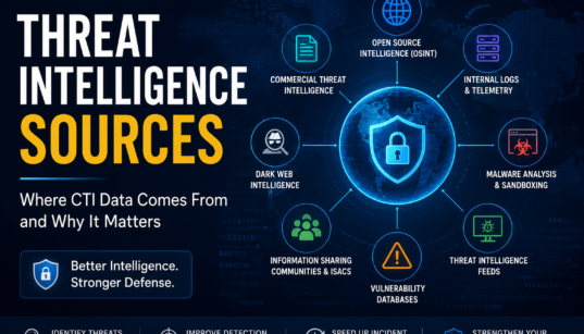 Threat intelligence sources infographic with OSINT, dark web monitoring, malware analysis, and internal telemetry.