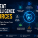 Threat intelligence sources infographic with OSINT, dark web monitoring, malware analysis, and internal telemetry.