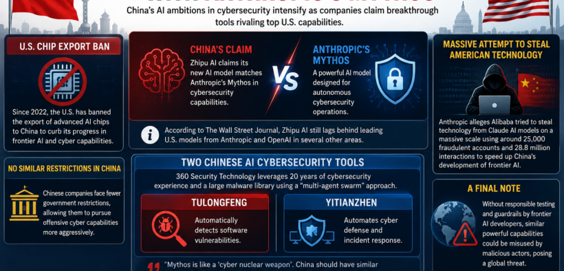 China Claims to Have AI Tool at Par with Anthropic's Mythos