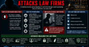 Silent Ransom Group Attacks Law Firms