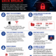 Tata Electronics Hit by so called Data Breach