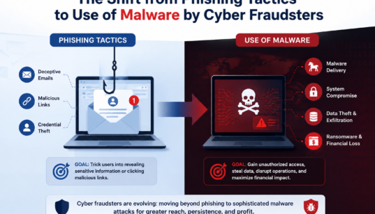 The Shift from Phishing Tactics to Use of Malware by Cyber Fraudsters