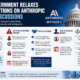 US Government Relaxes Restrictions on Anthropic Post Discussions