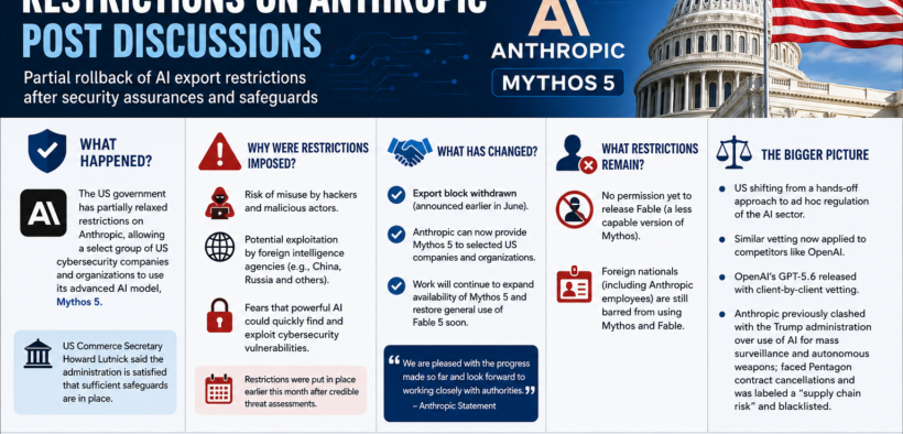 US Government Relaxes Restrictions on Anthropic Post Discussions