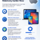 Apple is Giving Updates Relatively Earlier Now
