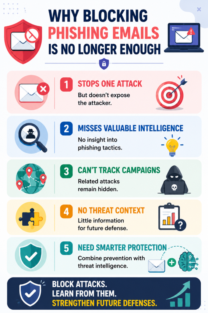 Why Blocking Phishing Emails Is No Longer Enough