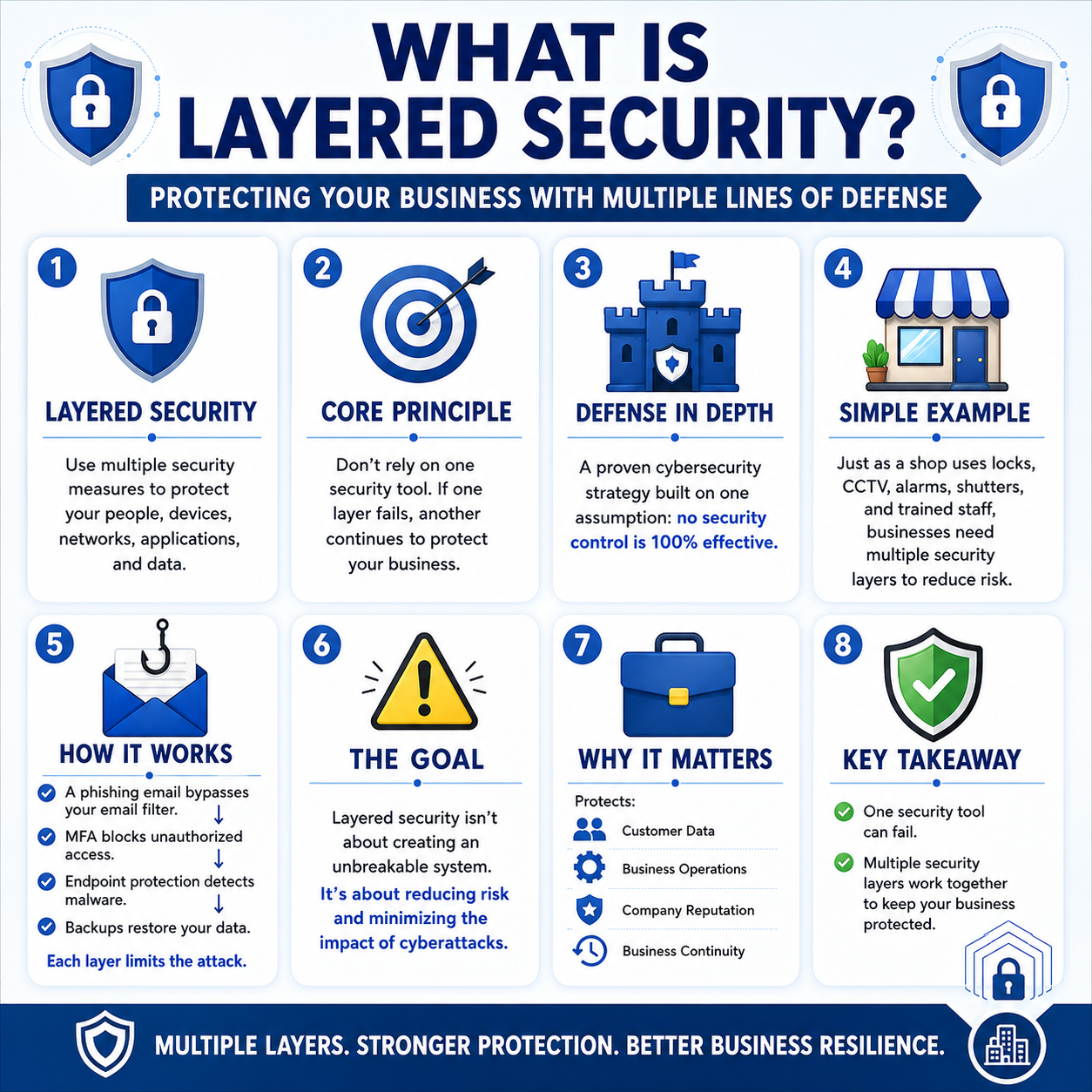 Layered security defense