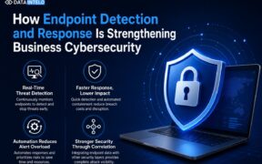 Endpoint detection and response