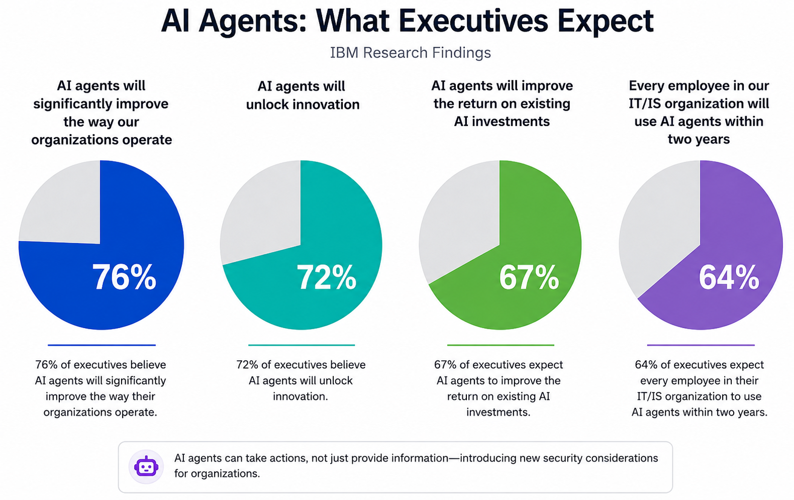The Cybersecurity Skills Organizations Will Need by 2028