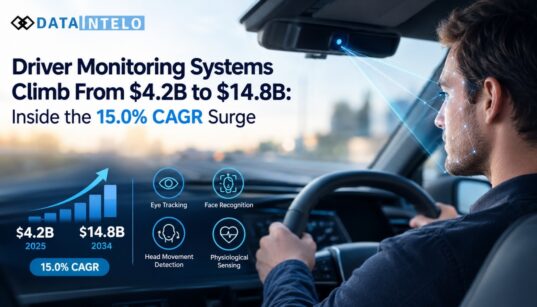 Data Intelo